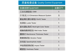 質(zhì)量檢測設(shè)備清單